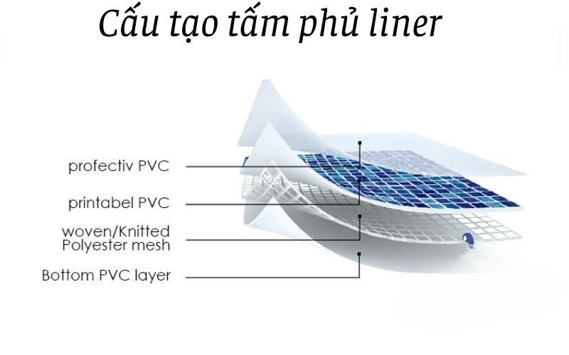 Cấu tạo chi tiết của sản phẩm tấm phủ liner lót hồ bơi Cấu tạo chi tiết của sản phẩm tấm phủ liner lót hồ bơi