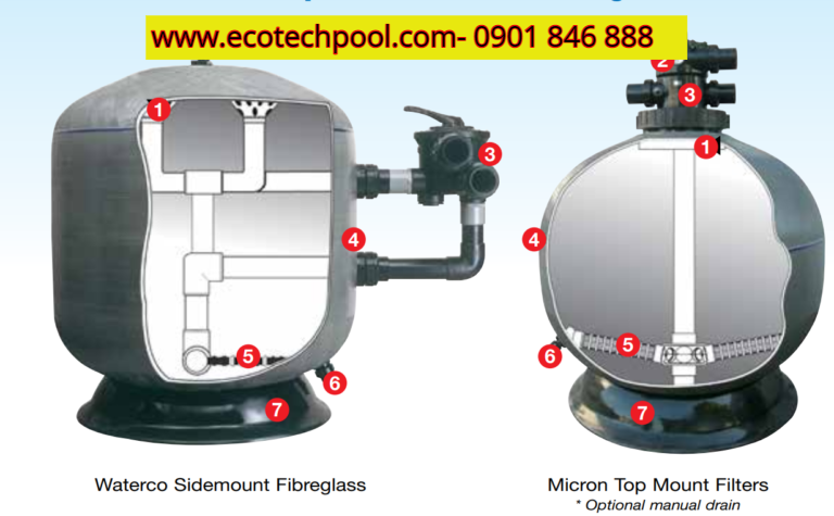 Bình lọc cát hồ bơi Waterco S702 binh-loc-cat-ho-boi, binh-loc-cat-emaux, gia-binh-loc-cat-ho-boi, bo-loc-cat-ho-boi, bao-gia-binh-loc-cat-ho-boi, binh-loc-be-boi, binh-loc-nuoc-ho-boi, thiet-bi-ho-boi, bao-gia-thiet-bi-be-boi, thiet-bi-loc-nuoc-ho-boi, nha-cung-cap-thiet-bi-ho-boi, cong-ty-cung-cap-thiet-bi-ho-boi