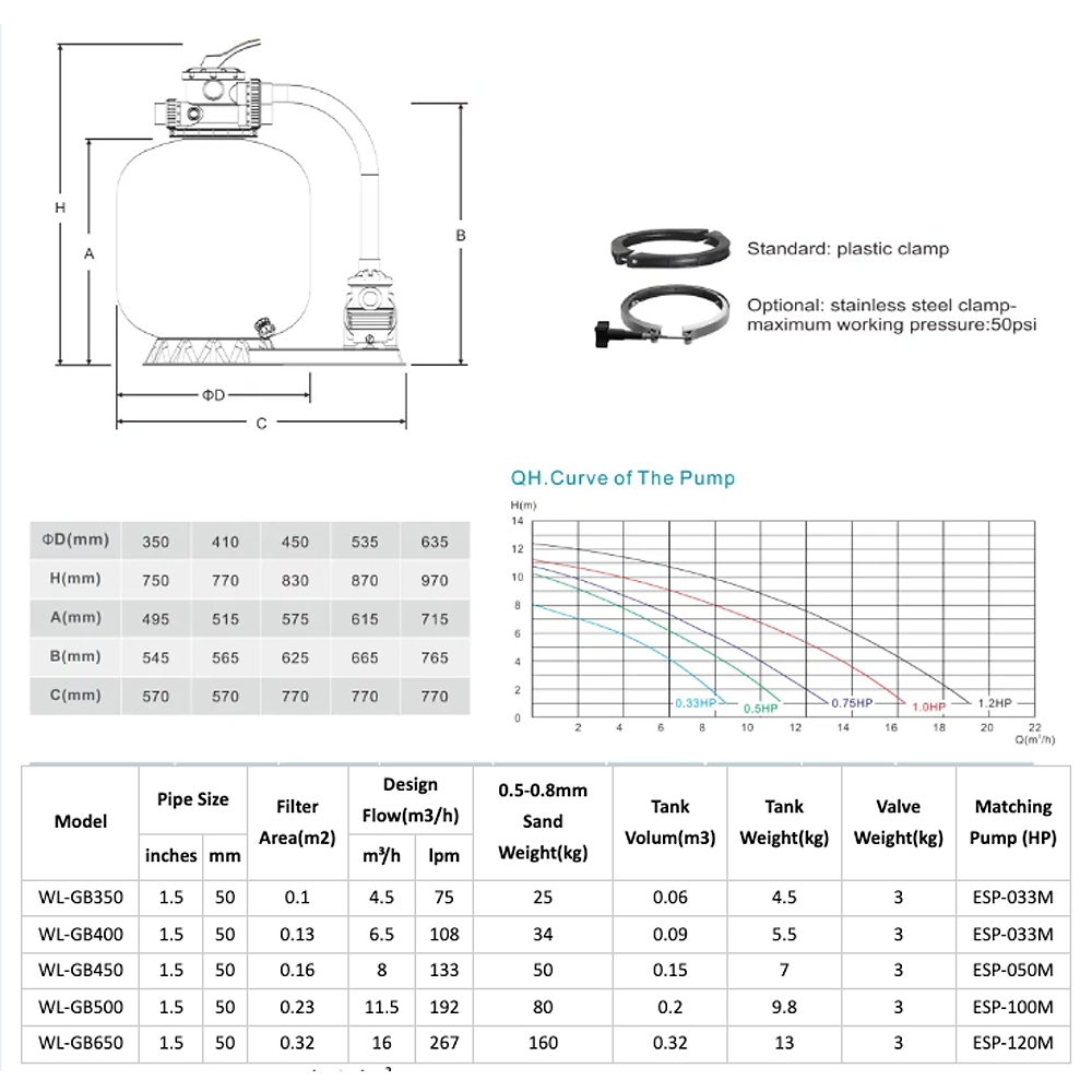 Bình lọc cát hồ bơi Rivington RVTP-450 + Bơm 0.35hp Bình lọc cát hồ bơi Rivington RVTP-450 + Bơm 0.35hp - Ảnh 3