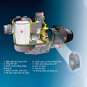 Alternative view of MÁY BƠM HỒ BƠI WATERCO HYDROSTORM 100