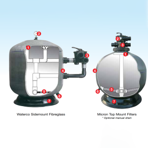 Alternative view of Bình lọc cát hồ bơi Waterco S600 - Công suất: Lưu lượng 226L/m ~ (13.5m3/hr)