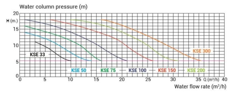 MÁY BƠM NƯỚC BỂ BƠI (KRIPSOL)L KSE200ME 2HP Nơi bán máy bơm nước hồ bơi cao cấp, Lắp đặt máy bơm hồ bơi giá rẻ, Phân phối máy bơm nước hồ bơi giá rẻ, Máy bơm nước hồ bơi nhập khẩu chính hãng, Đánh giá máy bơm hồ bơi cao cấp, Công ty kinh doanh máy bơm hồ bơi giá sỉ, Chỗ bán máy bơm nước hồ bơi cao cấp tại tp.hcm, Hướng dẫn lắp đặt máy bơm nước hồ bơi, Cách ráp máy bơm nước hồ bơi chính hãng, Giá sỉ máy bơm bể bơi ở hcm, Tư vấn hệ thống máy bơm nước hồ bơi cao cấp, Máy bơm nước hồ bơi nhà biệt thự, Hỗ trợ gắn máy bơm nước bể bơi tại nhà.