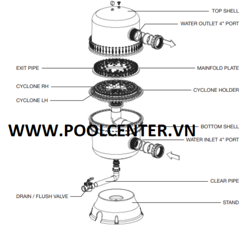 Phân phối máy lọc hồ bơi giá rẻ