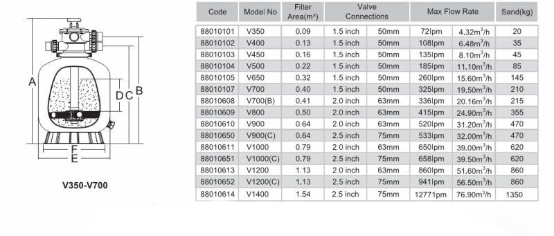 BÌNH LỌC CÁT HỒ BƠI V350 EMAUX CHÍNH HÃNG Phân phối thiết bị hồ bơi chính hãng