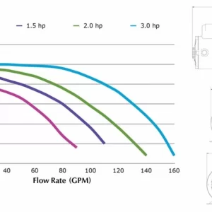 Alternative view of MÁY BƠM BỂ BƠI AQUAFLO GECKO ALLIANCE 3/4HP 120V
