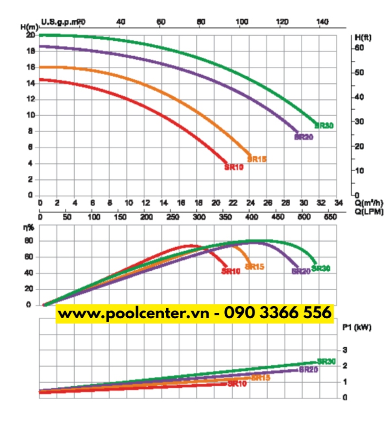 Máy bơm hồ bơi Emaux SR20 2HP dia-chi-chuyen-cung-cap-may-bom-ho-boi, don-vi-phan-phoi-may-bom-ho-boi-chinh-hang, chuyen-phan-phoi-may-bom-ho-boi-tai-TPHCM, noi-ban-may-bom-ho-boi, tu-van-lap-dat-may-bom-ho-boi, noi-ban-may-bom-nuoc-ho-boi-tai-TPHCM, don-vi-chuyen-thi-cong-lap-dat-may-bom-ho-boi, dia-chi-ban-may-bom-ho-boi-uy-tin-tai-TPHCM, dia-chi-ban-may-bom-ho-boi-nhap-khau-chinh-hang, may-bom-ho-boi-gia-tot, bao-gia-may-bom-ho-boi, thiet-bi-ho-boi, bao-gia-thiet-bi-ho-boi, cong-ty-cung-cap-thiet-bi-ho-boi, dia-chi-cung-cap-thiet-bi-ho-boi-chinh-hang