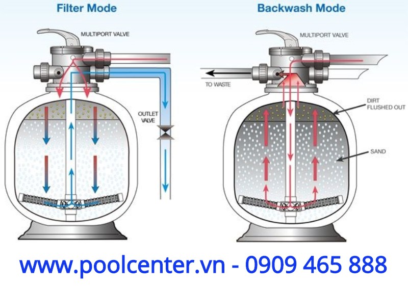 BÌNH LỌC CÁT HỒ BƠI HÃNG WATERCO S500 Bình lọc cát cho hồ bơi, bình lọc nước hồ bơi, bình lọc nước bể bơi, cột lọc nước hồ bơi, cột lọc nước bể bơi, thiết bị hồ bơi, thiết bị bể bơi, nhà phân phối bình lọc nước hồ bơi, công ty nhập khẩu bình lọc cát hồ bơi, bình lọc cát hồ bơi giá rẻ, cột lọc cát bể bơi giá rẻ