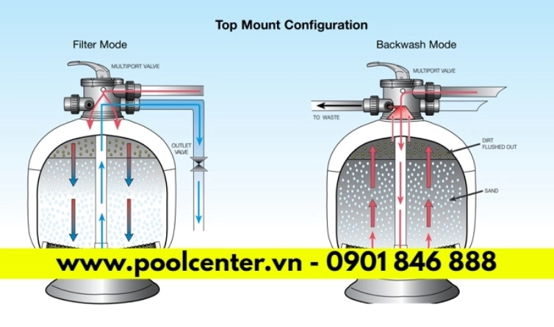 Bộ lọc cát hồ bơi Waterco S600 giá tốt số #1 Bộ lọc cát hồ bơi Waterco S600 giá tốt số #1 - Ảnh 4