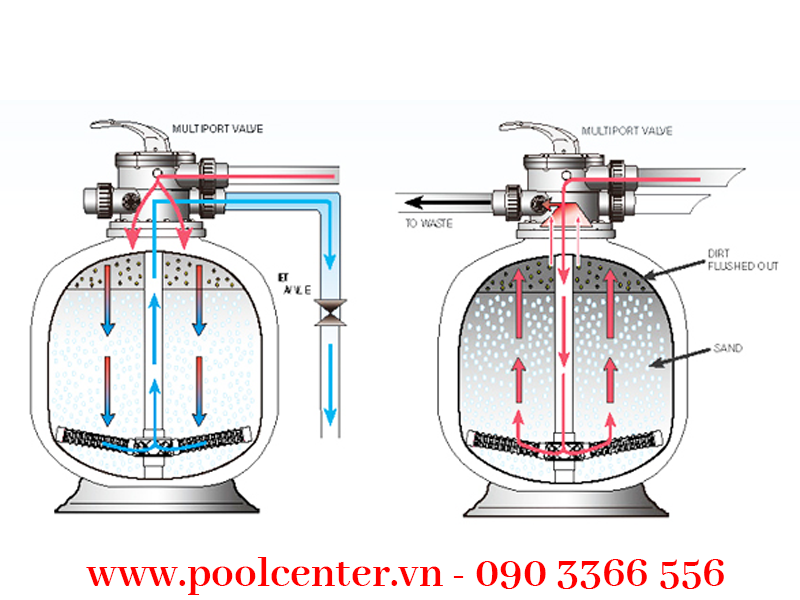BÌNH LỌC CÁT HỒ BƠI MILLENNIUM CAO CẤP D600 Chuyên cung cấp bộ lọc hồ bơi, Nhập khẩu bình lọc cát hồ bơi tại TP.HCM, Phân phối bộ lọc cát hồ bơi chính hãng, Chuyên phân phối bình lọc hồ bơi tại tp.hcm, Tư vấn lắp đặt bình lọc hồ bơi, Hướng dẫn lắp đặt bộ lọc hồ bơi chuyên nghiệp, Lưu ý khi mua bình lọc hồ bơi, Đánh giá bình lọc hồ bơi ngoại nhập, Công ty kinh doanh bộ lọc hồ bơi giá sỉ, Chỗ bán bộ lọc cát hồ bơi cao cấp tại tp.hcm, Hướng dẫn lắp đặt bộ lọc cát hồ bơi, Cách lắp bộ lọc cát hồ bơi chính hãng, Giá sỉ bình lọc bể bơi ở hcm, Tư vấn hệ thống bộ lọc nước hồ bơi cao cấp, bộ lọc nước hồ bơi nhà biệt thự, Hỗ trợ gắn bộ lọc cát bể bơi tại nhà