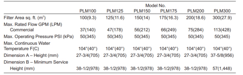 BỘ LỌC CÁT MÔ-ĐUN 2 DÒNG TM PLM HÃNG PENTAIR Chuyên cung cấp bộ lọc hồ bơi, Nhập khẩu bình lọc cát hồ bơi tại TP.HCM, Phân phối bộ lọc cát hồ bơi chính hãng, Chuyên phân phối bình lọc hồ bơi tại tp.hcm, Tư vấn lắp đặt bình lọc hồ bơi, Hướng dẫn lắp đặt bộ lọc hồ bơi chuyên nghiệp, Lưu ý khi mua bình lọc hồ bơi, Đánh giá bình lọc hồ bơi ngoại nhập, Công ty kinh doanh bộ lọc hồ bơi giá sỉ, Chỗ bán bộ lọc cát hồ bơi cao cấp tại tp.hcm, Hướng dẫn lắp đặt bộ lọc cát hồ bơi, Cách lắp bộ lọc cát hồ bơi chính hãng, Giá sỉ bình lọc bể bơi ở hcm, Tư vấn hệ thống bộ lọc nước hồ bơi cao cấp, bộ lọc nước hồ bơi nhà biệt thự, Hỗ trợ gắn bộ lọc cát bể bơi tại nhà