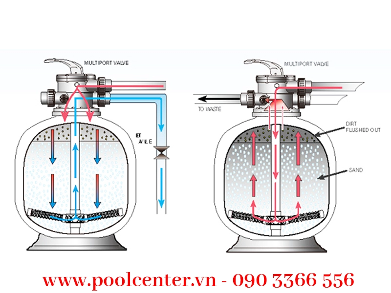 BÌNH LỌC CÁT HỒ BƠI MILLENNIUM CAO CẤP D600 BÌNH LỌC CÁT HỒ BƠI MILLENNIUM CAO CẤP D600 - Ảnh 3