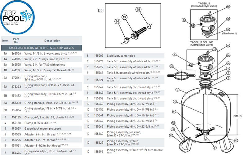 Bình lọc hồ bơi Pentair TA50D Bình lọc hồ bơi Pentair TA50D - Ảnh 4