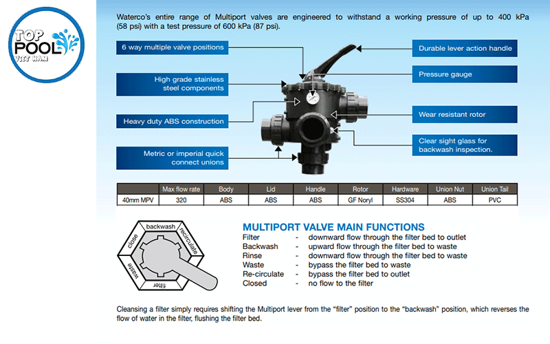 Bình lọc cát Waterco SM750 Bình lọc cát Waterco SM750 - Ảnh 5