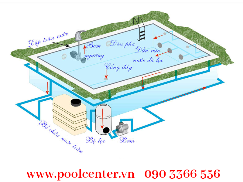 BỘ LỌC NƯỚC HỒ BƠI ASTRA MAX CAO CẤP Chuyên cung cấp bộ lọc hồ bơi, Nhập khẩu bộ lọc trước hồ bơi tại TP.HCM, Phân phối bộ lọc trước hồ bơi chính hãng, Chuyên phân phối lọc trước hồ bơi tại tp.hcm, Tư vấn lắp đặt bộ lọc trước hồ bơi, Hướng dẫn lắp đặt bộ lọc hồ bơi chuyên nghiệp, Lưu ý khi mua bộ lọc trước hồ bơi, Đánh giá bô lọc hồ bơi ngoại nhập, Công ty kinh doanh bộ lọc hồ bơi giá sỉ, Chỗ bán bộ lọc trước hồ bơi cao cấp tại tp.hcm, Hướng dẫn lắp đặt bộ lọc trước hồ bơi, Cách lắp bộ lọc trước hồ bơi chính hãng, Giá sỉ bộ phận lọc trước bể bơi ở hcm, Tư vấn hệ thống bộ lọc nước hồ bơi cao cấp, bộ lọc nước hồ bơi nhà biệt thự, Hỗ trợ gắn bộ lọc trước bể bơi tại nhà