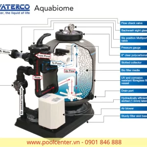 Alternative view of Combo bộ lọc cát kết hợp máy thổi khí làm sạch nước hồ bơi chính hãng AQUABIOME