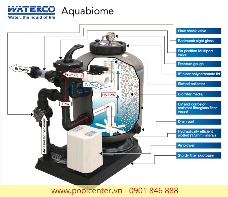 Combo bộ lọc cát kết hợp máy thổi khí làm sạch nước hồ bơi chính hãng AQUABIOME Combo bộ lọc cát kết hợp máy thổi khí làm sạch nước hồ bơi chính hãng AQUABIOME - Ảnh 2