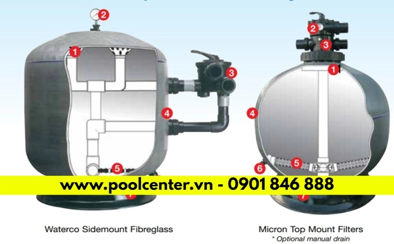 Bộ lọc cát hồ bơi Waterco S600 giá tốt số #1 Bộ lọc cát hồ bơi Waterco S600 giá tốt số #1 - Ảnh 3