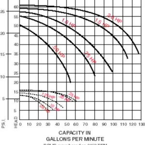 Alternative view of MÁY BƠM NƯỚC HỒ BƠI HIỆN ĐẠI AQUAFLO GECKO 1.5HP XẢ TRUNG TÂM