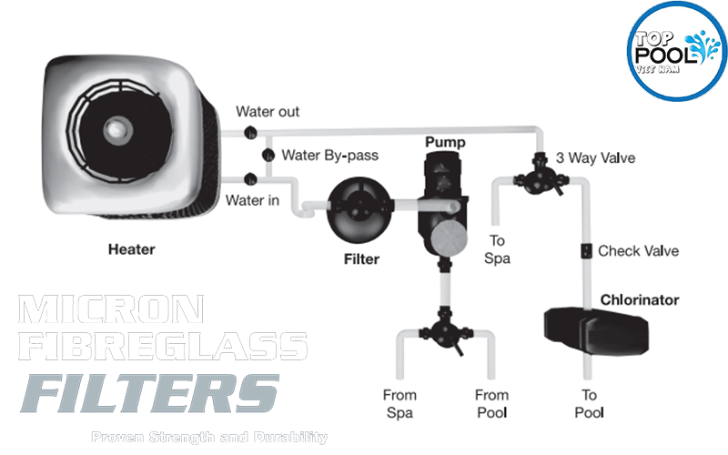 Bình lọc cát Waterco SM600 Bình lọc cát Waterco SM600 - Ảnh 5