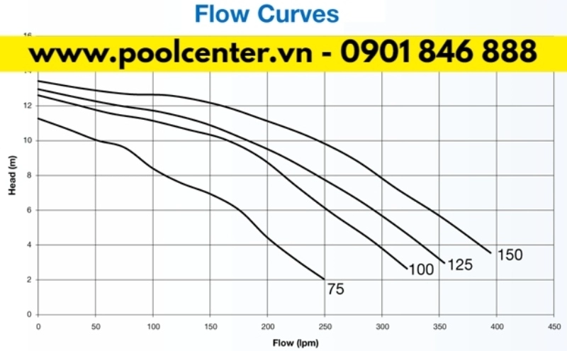 Máy bơm hồ bơi Waterco Supastream 50 giá tốt số #1 Máy bơm hồ bơi Waterco Supastream 50 giá tốt số #1 - Ảnh 3