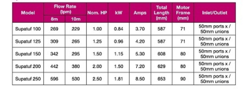 Nơi bán máy bơm nước hồ bơi cao cấp, Lắp đặt máy bơm hồ bơi giá rẻ, Phân phối máy bơm nước hồ bơi giá rẻ, Máy bơm nước hồ bơi nhập khẩu chính hãng, Đánh giá máy bơm hồ bơi cao cấp, Công ty kinh doanh máy bơm hồ bơi giá sỉ, Chỗ bán máy bơm nước hồ bơi cao cấp tại tp.hcm, Hướng dẫn lắp đặt máy bơm nước hồ bơi, Cách ráp máy bơm nước hồ bơi chính hãng, Giá sỉ máy bơm bể bơi ở hcm, Tư vấn hệ thống máy bơm nước hồ bơi cao cấp, Máy bơm nước hồ bơi nhà biệt thự, Hỗ trợ gắn máy bơm nước bể bơi tại nhà