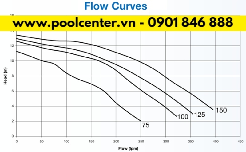 Máy bơm hồ bơi Waterco Supastream 50 giá tốt số #1 Đặc điểm máy bơm hồ bơi Waterco Supastream