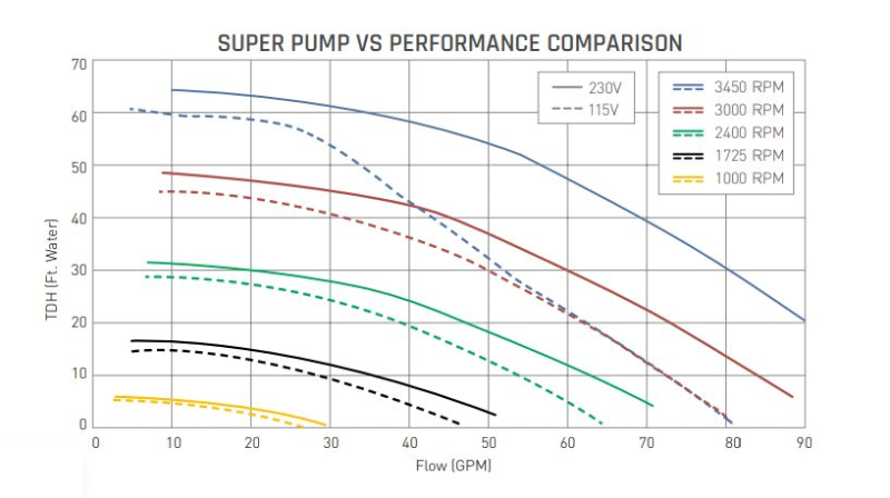 MÁY BƠM NƯỚC HỒ BƠI CÔNG SUẤT LỚN 230V - W3SP2603VSP Nơi bán máy bơm nước hồ bơi cao cấp, Lắp đặt máy bơm hồ bơi giá rẻ, Phân phối máy bơm nước hồ bơi giá rẻ, Máy bơm nước hồ bơi nhập khẩu chính hãng, Đánh giá máy bơm hồ bơi cao cấp, Công ty kinh doanh máy bơm hồ bơi giá sỉ, Chỗ bán máy bơm nước hồ bơi cao cấp tại tp.hcm, Hướng dẫn lắp đặt máy bơm nước hồ bơi, Cách ráp máy bơm nước hồ bơi chính hãng,