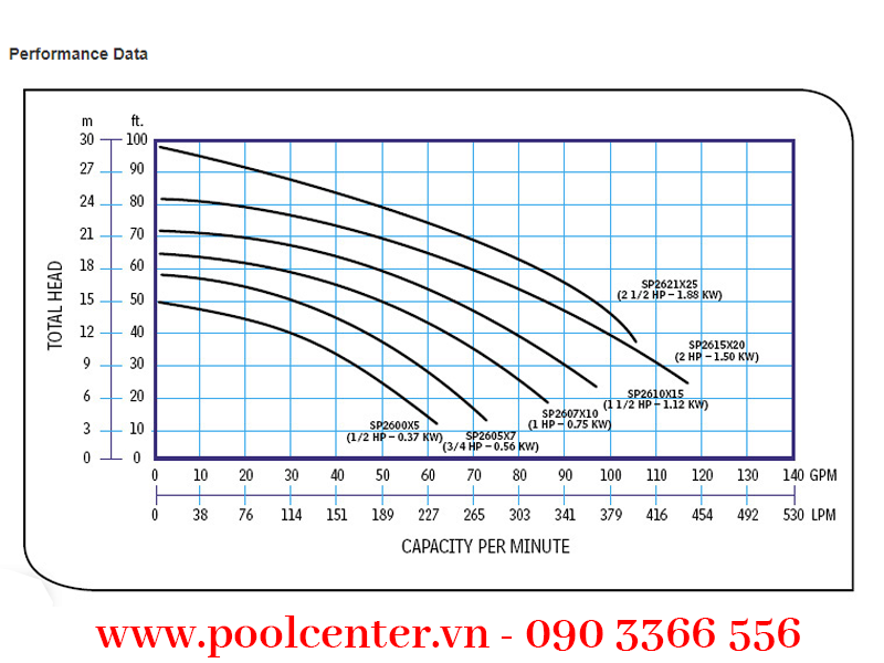 MÁY BƠM NƯỚC BỂ BƠI HAYWARD SUPER 1 HP Nơi bán máy bơm nước hồ bơi cao cấp, Lắp đặt máy bơm hồ bơi giá rẻ, Phân phối máy bơm nước hồ bơi giá rẻ, Máy bơm nước hồ bơi nhập khẩu chính hãng, Đánh giá máy bơm hồ bơi cao cấp, Công ty kinh doanh máy bơm hồ bơi giá sỉ, Chỗ bán máy bơm nước hồ bơi cao cấp tại tp.hcm, Hướng dẫn lắp đặt máy bơm nước hồ bơi, Cách ráp máy bơm nước hồ bơi chính hãng, Giá sỉ máy bơm bể bơi ở hcm, Tư vấn hệ thống máy bơm nước hồ bơi cao cấp, Máy bơm nước hồ bơi nhà biệt thự, Hỗ trợ gắn máy bơm nước bể bơi tại nhà