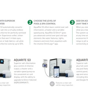Alternative view of Máy điện phân muối Hayward AquaRite S3 AQRS340