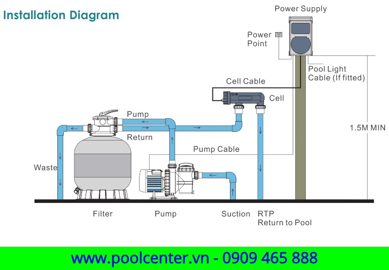 máy điện phân muối hồ bơi, máy tạo clo cho hồ bơi, máy điện phân hồ bơi bể bơi, cung cấp máy điện phân muối cho hồ bơi, thiết bị hồ bơi, thiết bị bể bơi, phụ kiện hồ bơi, phụ kiện bể bơi, phân phối thiết bị hồ bơi, phân phối thiết bị bể bơi, dụng cụ hồ bơi