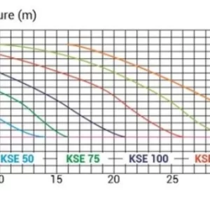 Alternative view of MÁY BƠM NƯỚC HỒ BƠI HIỆN ĐẠI HAYWARD KRIPSOL KORAL KSE 1 HP 3 PHA