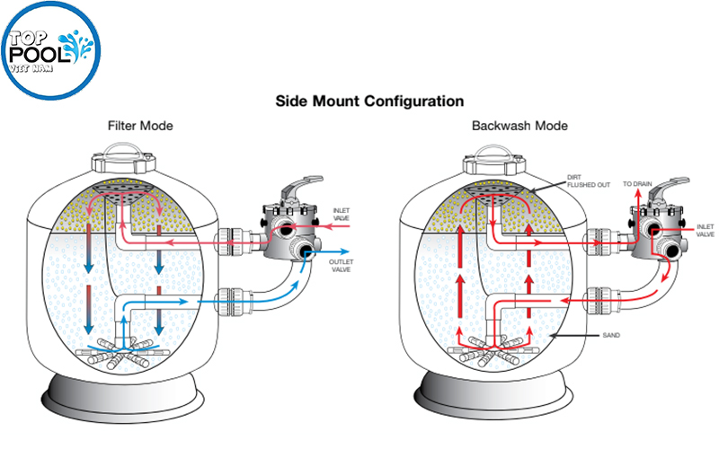 Bình lọc cát Waterco SM600 Bình lọc cát Waterco SM600 - Ảnh 3