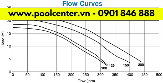 Máy bơm hồ bơi Waterco Hydrostorm 100 giá tốt số #1 dia-chi-chuyen-cung-cap-may-bom-ho-boi, don-vi-phan-phoi-may-bom-ho-boi-chinh-hang, chuyen-phan-phoi-may-bom-ho-boi-tai-TPHCM,  noi-ban-may-bom-ho-boi, tu-van-lap-dat-may-bom-ho-boi, noi-ban-may-bom-nuoc-ho-boi-tai-TPHCM, don-vi-chuyen-thi-cong-lap-dat-may-bom-ho-boi,  dia-chi-ban-may-bom-ho-boi-uy-tin-tai-TPHCM, dia-chi-ban-may-bom-ho-boi-nhap-khau-chinh-hang, may-bom-ho-boi-gia-tot, bao-gia-may-bom-ho-boi,  thiet-bi-ho-boi, bao-gia-thiet-bi-ho-boi, công-ty-cung-cap-thiet-bi-ho-boi, dia-chi-cung-cap-thiet-bi-ho-boi-chinh-hang,