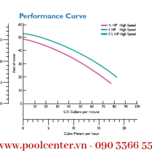 Alternative view of MÁY BƠM NƯỚC HỒ BƠI PENTAIR ĐỘNG LỰC 1-1 / 2 HP CAO CẤP