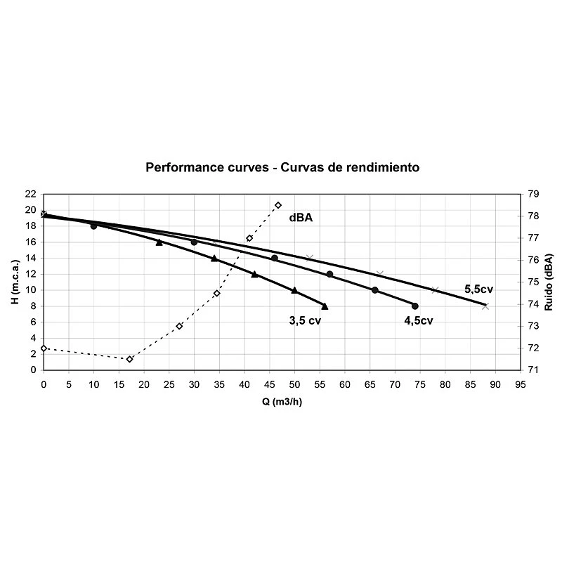 Bơm bể bơi Astralpool Maxim 5.5 HP ba pha Bơm bể bơi Astralpool Maxim 5.5 HP ba pha - Ảnh 6