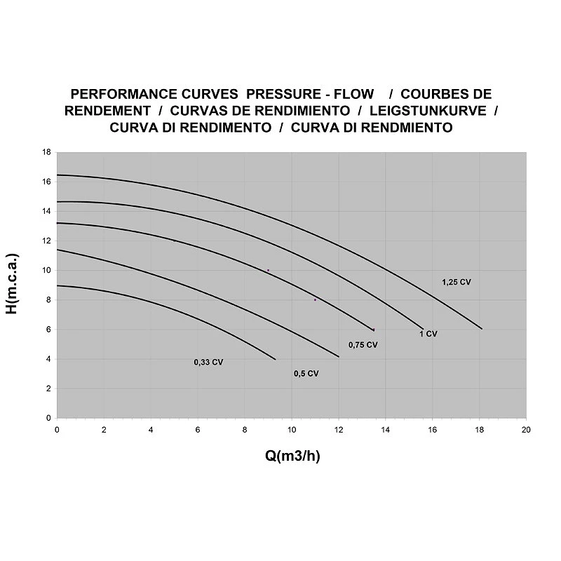 Bơm hồ bơi Astralpool Sena 1 hp ba pha Bơm hồ bơi Astralpool Sena 1 hp ba pha - Ảnh 6