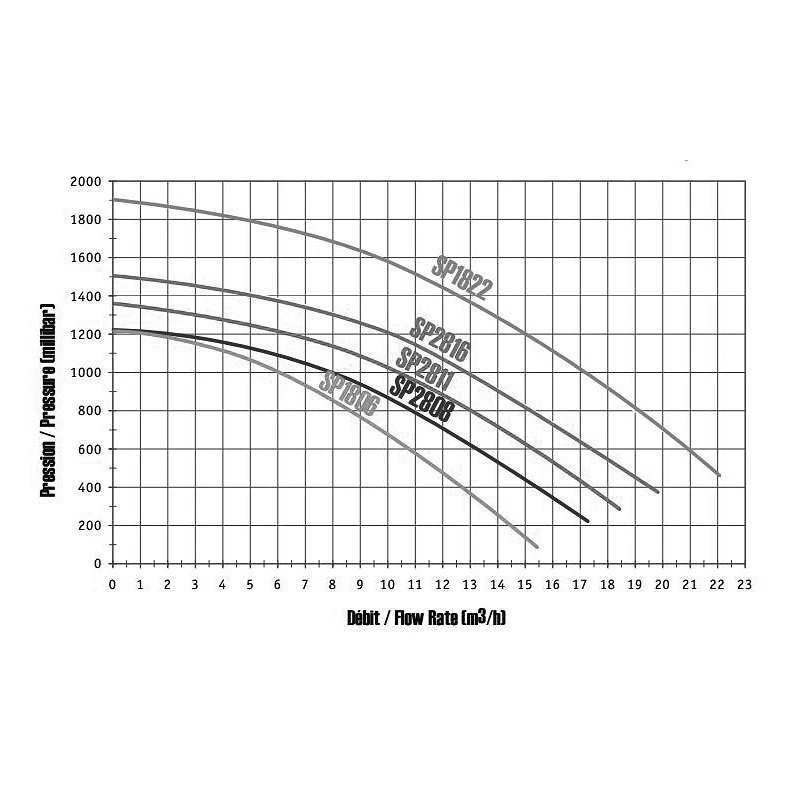 Bơm hồ bơi Hayward Starpump II Powerline Plus 1 HP Đơn Pha Bơm hồ bơi Hayward Starpump II Powerline Plus 1 HP Đơn Pha - Ảnh 6