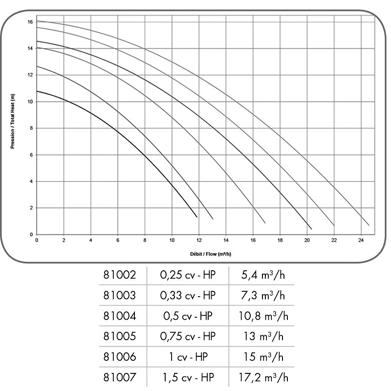 Bơm bể bơi Hayward Starpump Powerline 1 HP một pha Bơm bể bơi Hayward Starpump Powerline 1 HP một pha - Ảnh 5