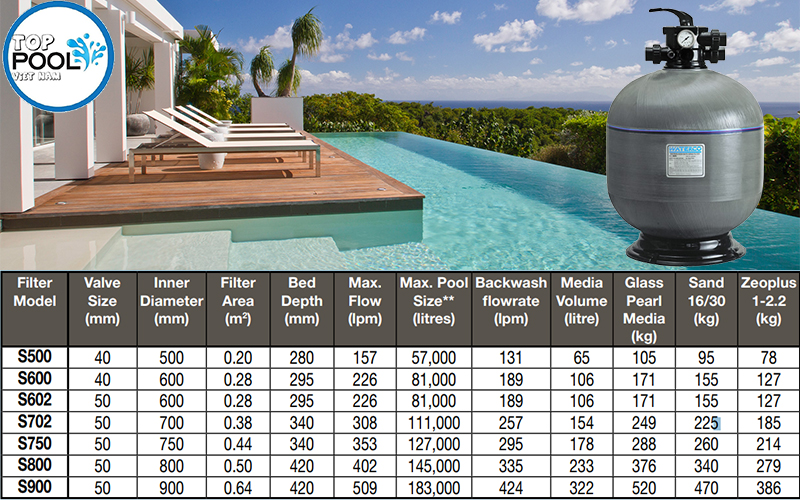 Bình lọc hồ bơi Waterco S600 Bình lọc hồ bơi Waterco S600 - Ảnh 4