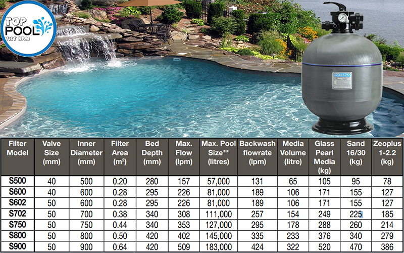 Bình lọc hồ bơi waterco S900 Bình lọc hồ bơi waterco S900 - Ảnh 5