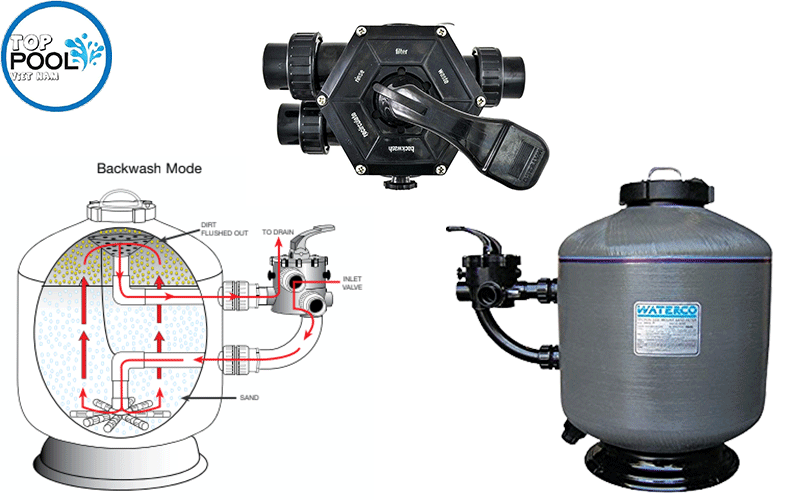 Bình lọc cát Waterco SM750 Bình lọc cát Waterco SM750 - Ảnh 6