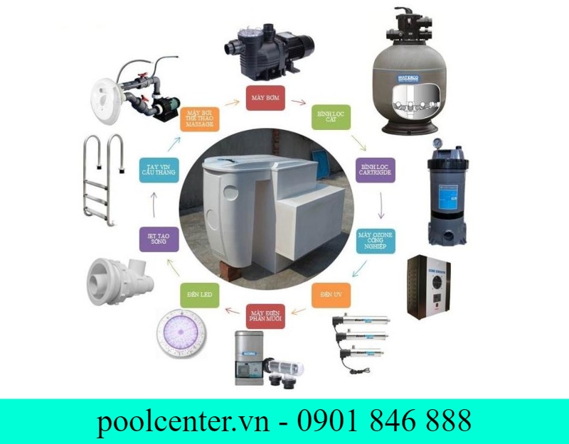 MÁY LỌC GÁC THÀNH HỒ BƠI CHẤT LƯỢNG CAO máy lọc nước hồ bơi, máy lọc nước bể bơi, thiết bị hồ bơi, thiết bị bể bơi, máy lọc nước hồ bơi ráp sẵn, combo lọc nước hồ bơi, combo lọc nước bể bơi, máy thiết bị hồ bơi, máy thiết bị bể bơi