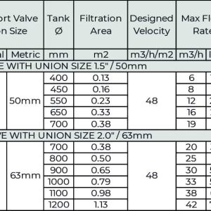 Bộ lọc cát Minderwater g Series