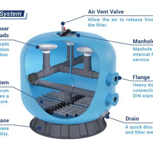 Bộ lọc hồ bơi Emaux Nsf