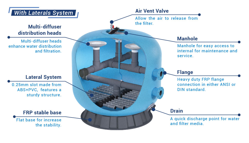 Bộ Lọc Hồ Bơi Emaux Nsf Chính Hãng - Hiệu Suất Lọc Cao