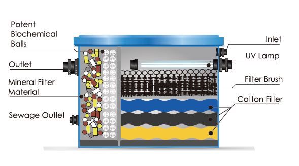 Bộ Lọc Hồ Bơi Minderwater Chính Hãng - Hiệu Suất Lọc Cao - Ảnh 2