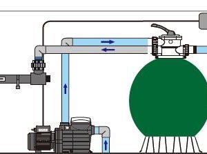 Bộ Lọc Kinh Tế Minderwater p Series Chính Hãng - Hiệu Suất Cao