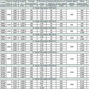 Bộ Lọc Ngang Minderwater b Series Chính Hãng - Hiệu Suất Cao