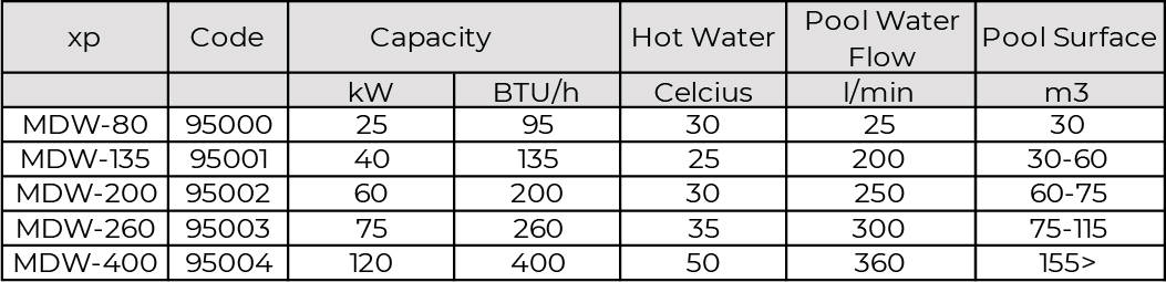 Bộ Trao Đổi Nhiệt Minderwater Chính Hãng - Hiệu Suất Cao