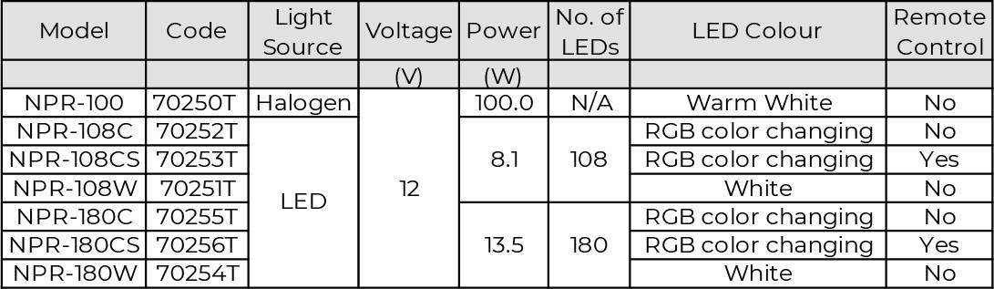 Đèn LED Hồ Bơi Minderwater Aquashine - Đa Màu RGB Có Điều Khiển
